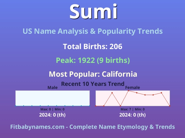 Infographic: Sumi name meaning, origin, and popularity trends in the United States (US baby name analysis chart)