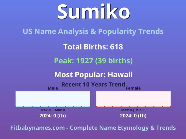 Infographic: Sumiko name meaning, origin, and popularity trends in the United States (US baby name analysis chart)