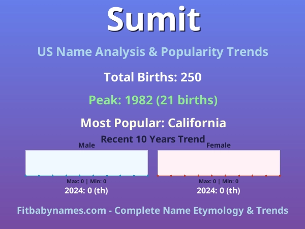 Infographic: Sumit name meaning, origin, and popularity trends in the United States (US baby name analysis chart)