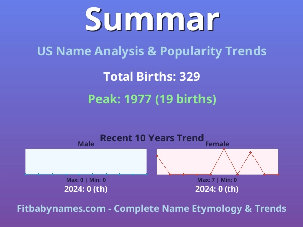 Infographic: Summar name meaning, origin, and popularity trends in the United States (US baby name analysis chart)