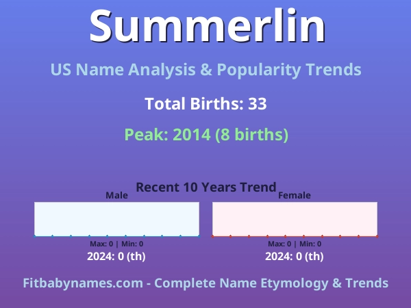 Infographic: Summerlin name meaning, origin, and popularity trends in the United States (US baby name analysis chart)