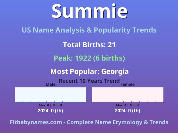 Infographic: Summie name meaning, origin, and popularity trends in the United States (US baby name analysis chart)