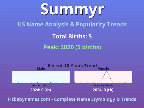 Infographic: Summyr name meaning, origin, and popularity trends in the United States (US baby name analysis chart)