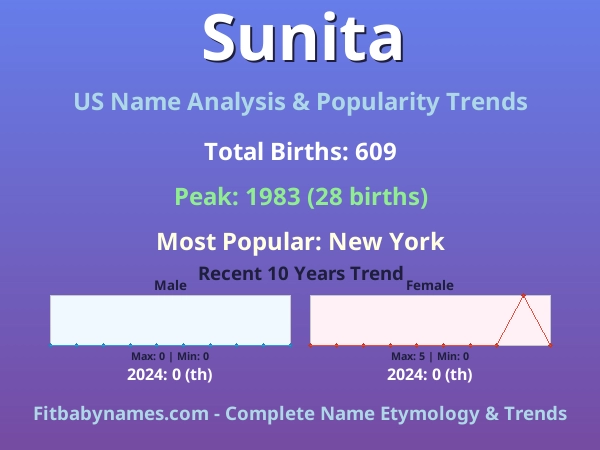 Infographic: Sunita name meaning, origin, and popularity trends in the United States (US baby name analysis chart)
