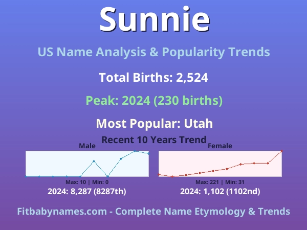 Infographic: Sunnie name meaning, origin, and popularity trends in the United States (US baby name analysis chart)