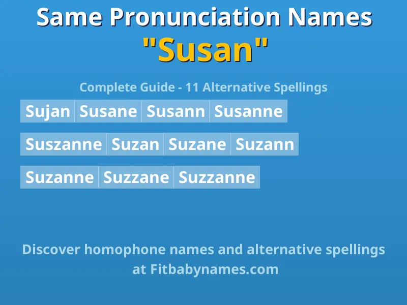 Infographic: Susan same pronunciation names, similar names, and homophone names
