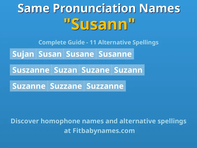 Infographic: Susann same pronunciation names, similar names, and homophone names