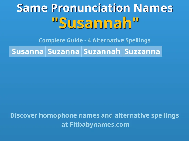 Infographic: Susannah same pronunciation names, similar names, and homophone names
