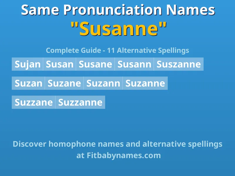 Infographic: Susanne same pronunciation names, similar names, and homophone names