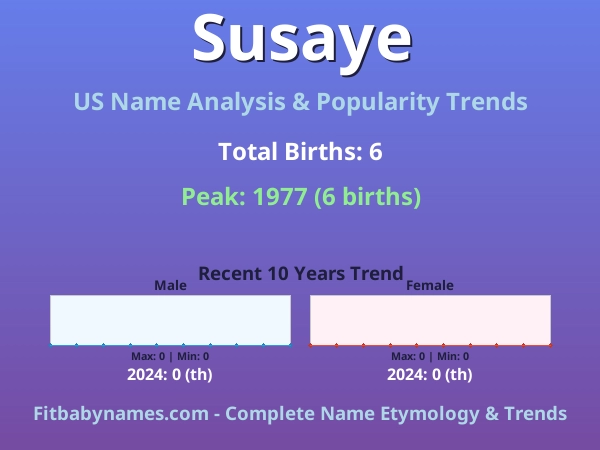 Infographic: Susaye name meaning, origin, and popularity trends in the United States (US baby name analysis chart)