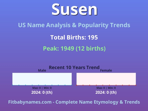 Infographic: Susen name meaning, origin, and popularity trends in the United States (US baby name analysis chart)
