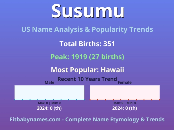 Infographic: Susumu name meaning, origin, and popularity trends in the United States (US baby name analysis chart)