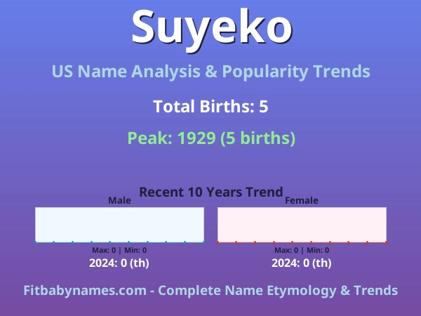 Infographic: Suyeko name meaning, origin, and popularity trends in the United States (US baby name analysis chart)