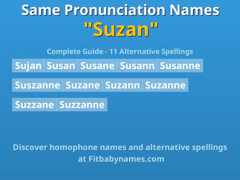 Infographic: Suzan same pronunciation names, similar names, and homophone names