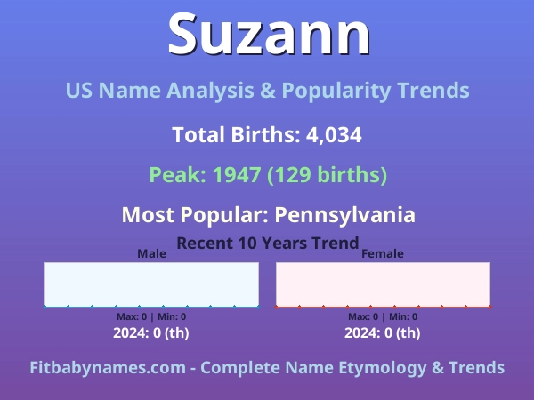 Infographic: Suzann name meaning, origin, and popularity trends in the United States (US baby name analysis chart)