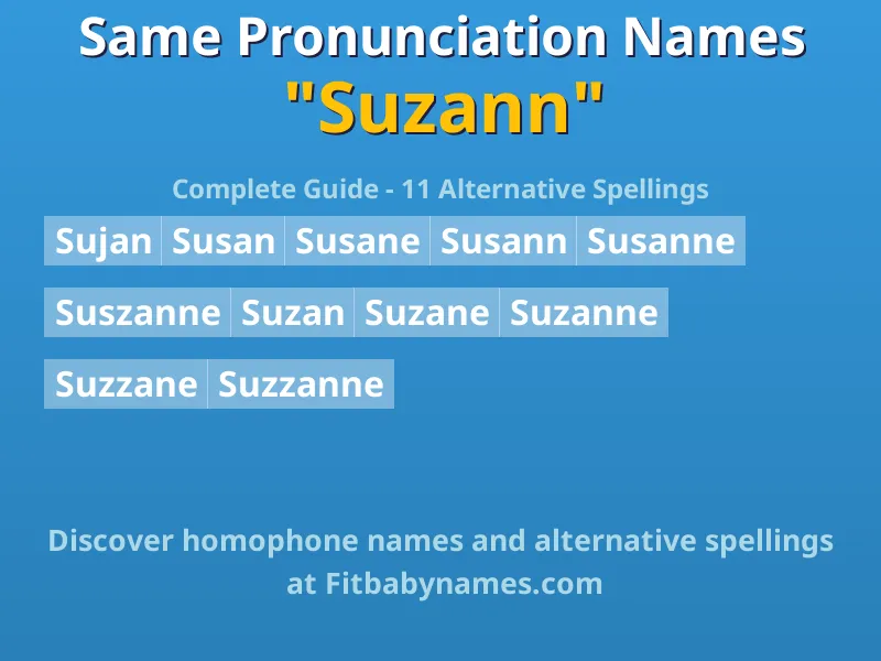 Infographic: Suzann same pronunciation names, similar names, and homophone names