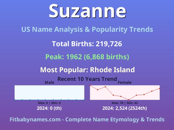 Infographic: Suzanne name meaning, origin, and popularity trends in the United States (US baby name analysis chart)
