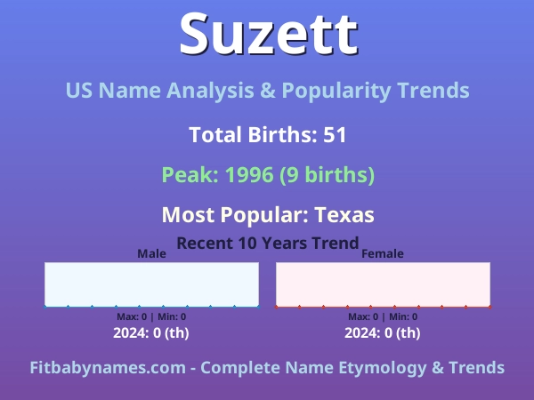 Infographic: Suzett name meaning, origin, and popularity trends in the United States (US baby name analysis chart)