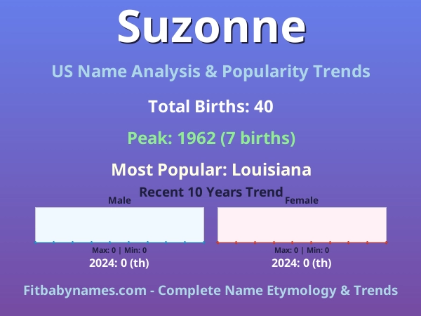 Infographic: Suzonne name meaning, origin, and popularity trends in the United States (US baby name analysis chart)