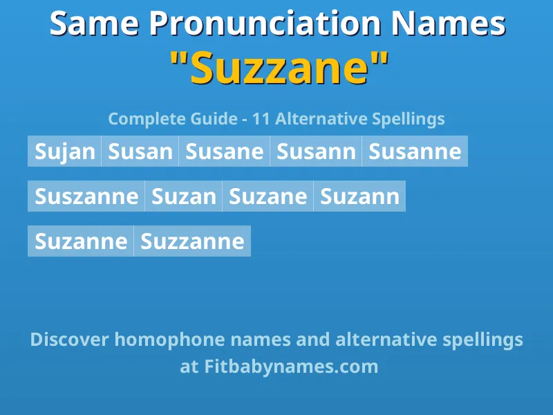 Infographic: Suzzane same pronunciation names, similar names, and homophone names