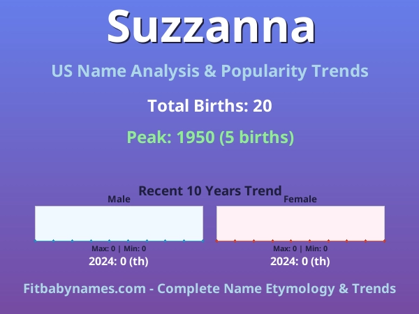 Infographic: Suzzanna name meaning, origin, and popularity trends in the United States (US baby name analysis chart)