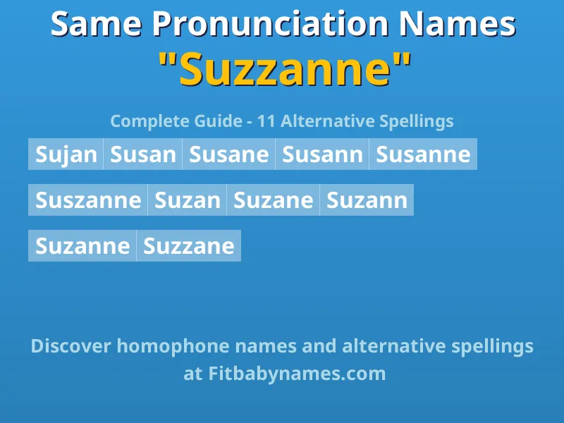 Infographic: Suzzanne same pronunciation names, similar names, and homophone names