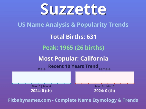 Infographic: Suzzette name meaning, origin, and popularity trends in the United States (US baby name analysis chart)