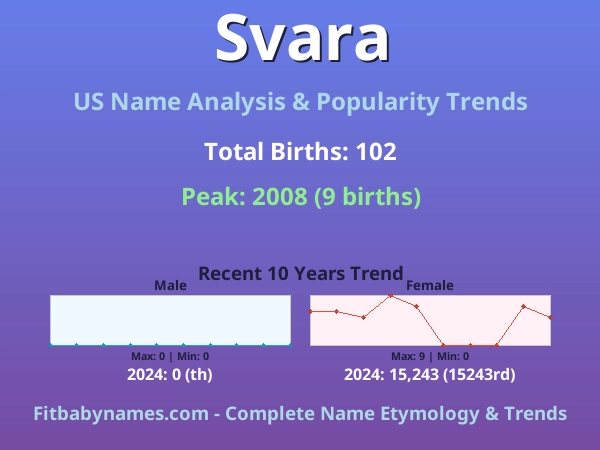 Infographic: Svara name meaning, origin, and popularity trends in the United States (US baby name analysis chart)