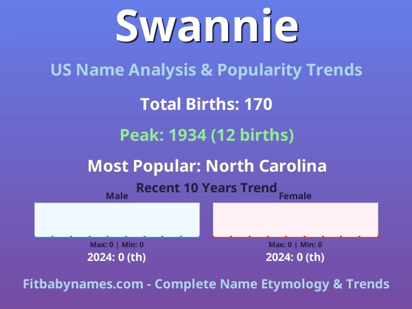 Infographic: Swannie name meaning, origin, and popularity trends in the United States (US baby name analysis chart)