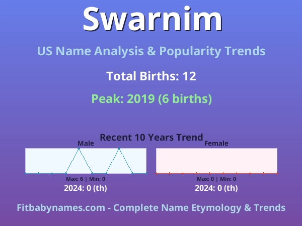 Infographic: Swarnim name meaning, origin, and popularity trends in the United States (US baby name analysis chart)