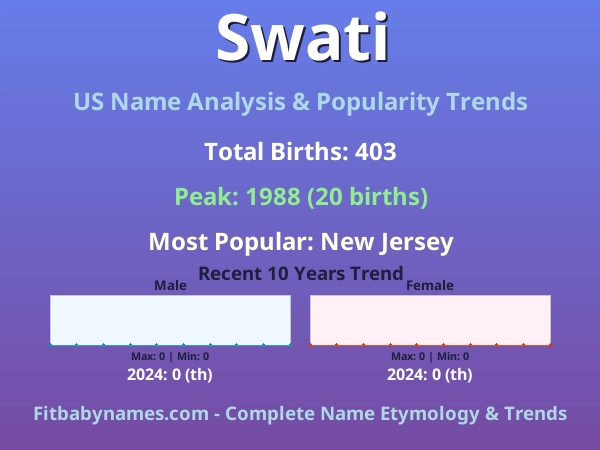 Infographic: Swati name meaning, origin, and popularity trends in the United States (US baby name analysis chart)