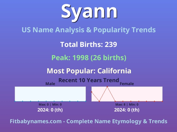 Infographic: Syann name meaning, origin, and popularity trends in the United States (US baby name analysis chart)