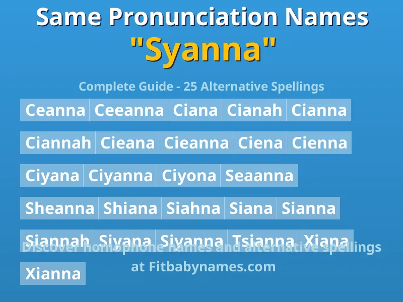Infographic: Syanna same pronunciation names, similar names, and homophone names