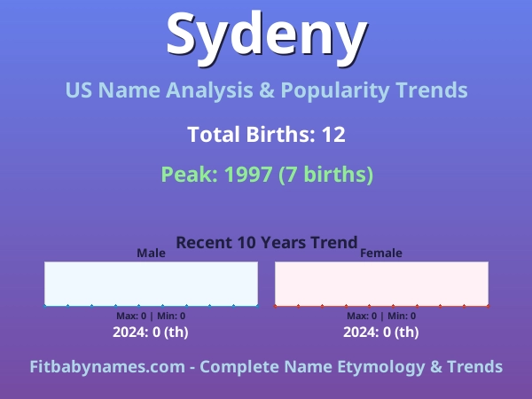 Infographic: Sydeny name meaning, origin, and popularity trends in the United States (US baby name analysis chart)