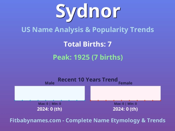 Infographic: Sydnor name meaning, origin, and popularity trends in the United States (US baby name analysis chart)