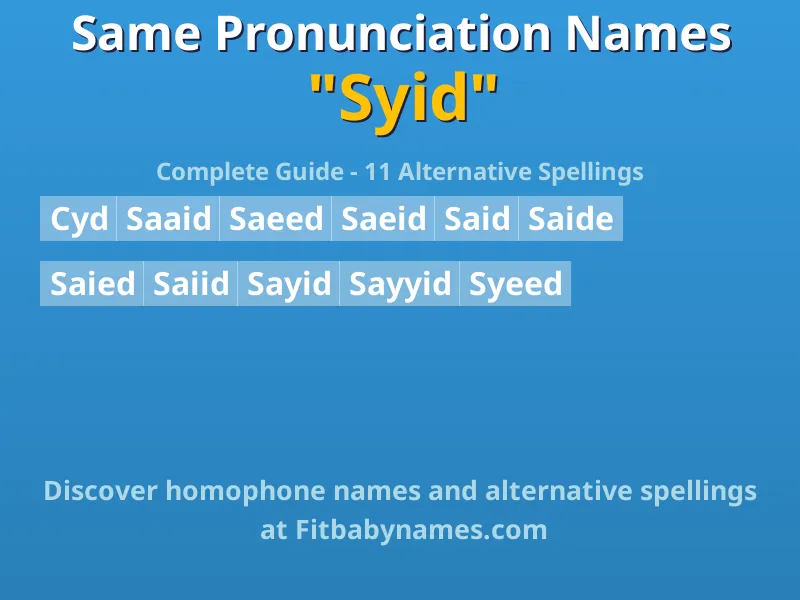 Infographic: Syid same pronunciation names, similar names, and homophone names