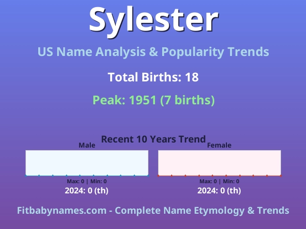 Infographic: Sylester name meaning, origin, and popularity trends in the United States (US baby name analysis chart)