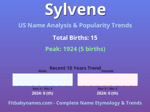 Infographic: Sylvene name meaning, origin, and popularity trends in the United States (US baby name analysis chart)