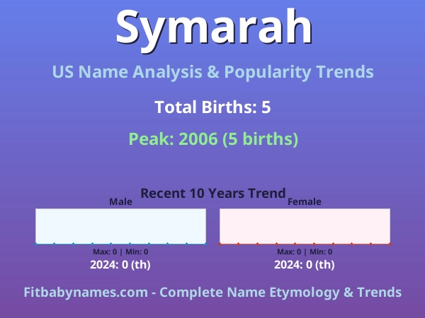 Infographic: Symarah name meaning, origin, and popularity trends in the United States (US baby name analysis chart)