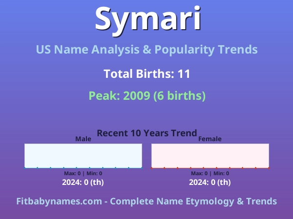 Infographic: Symari name meaning, origin, and popularity trends in the United States (US baby name analysis chart)