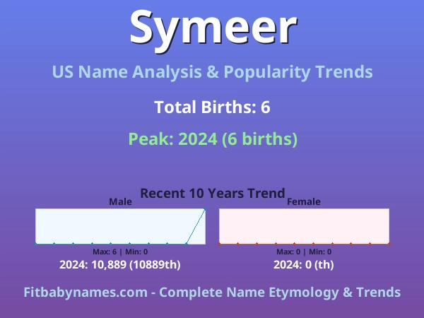 Infographic: Symeer name meaning, origin, and popularity trends in the United States (US baby name analysis chart)