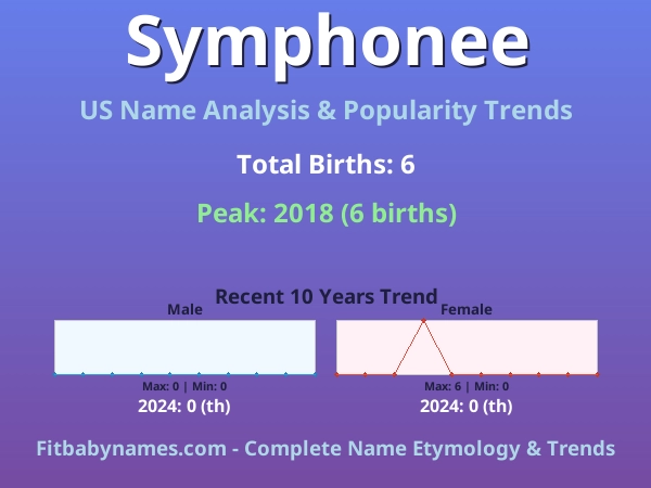 Infographic: Symphonee name meaning, origin, and popularity trends in the United States (US baby name analysis chart)