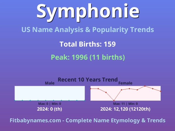 Infographic: Symphonie name meaning, origin, and popularity trends in the United States (US baby name analysis chart)