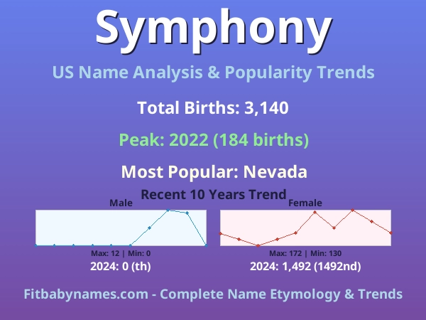 Infographic: Symphony name meaning, origin, and popularity trends in the United States (US baby name analysis chart)