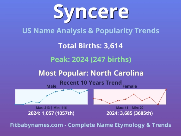 Infographic: Syncere name meaning, origin, and popularity trends in the United States (US baby name analysis chart)