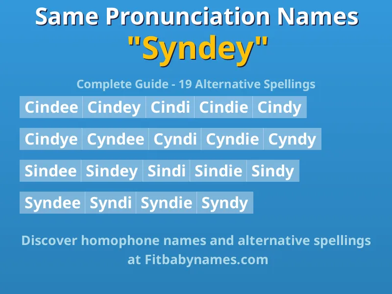 Infographic: Syndey same pronunciation names, similar names, and homophone names