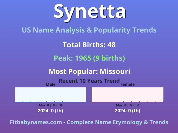 Infographic: Synetta name meaning, origin, and popularity trends in the United States (US baby name analysis chart)
