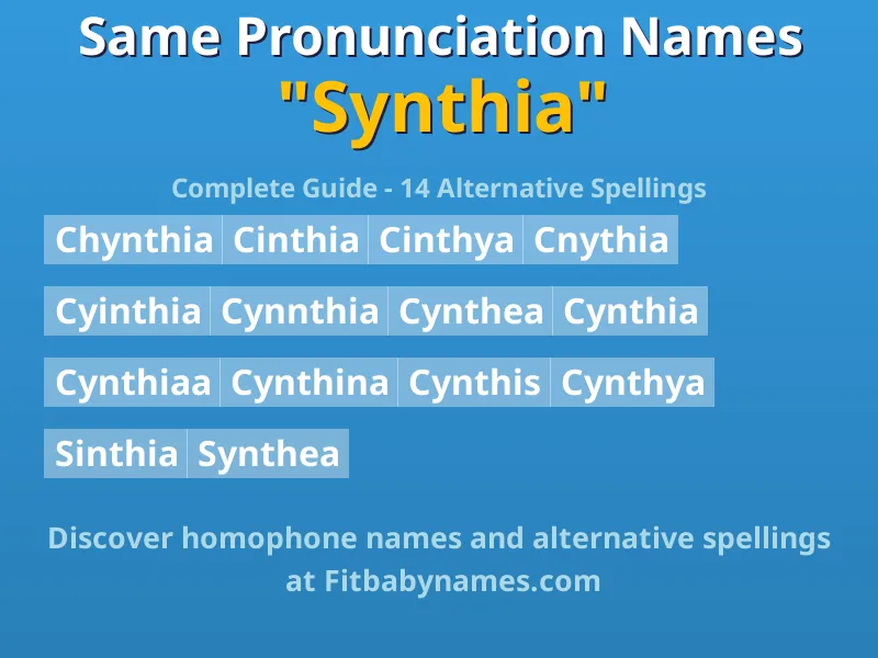 Infographic: Synthia same pronunciation names, similar names, and homophone names