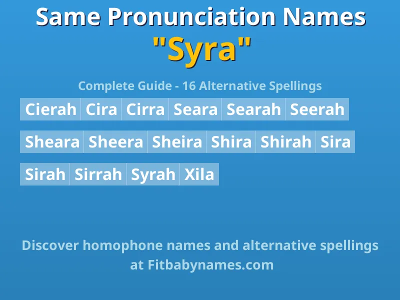 Infographic: Syra same pronunciation names, similar names, and homophone names
