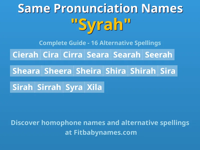 Infographic: Syrah same pronunciation names, similar names, and homophone names